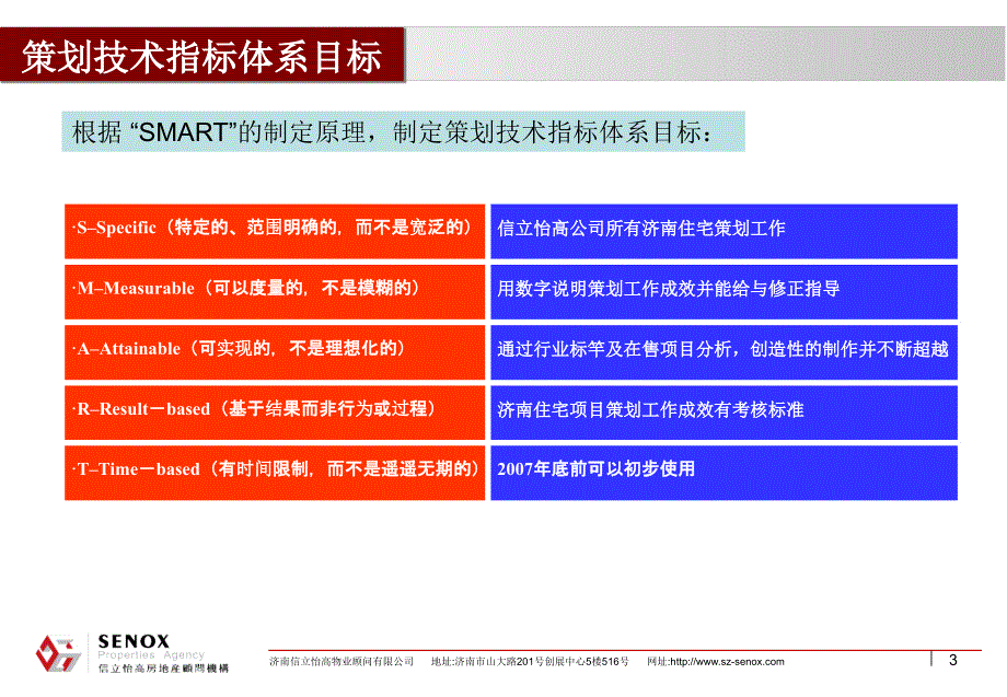 策划技术指标体系通用课件_第3页