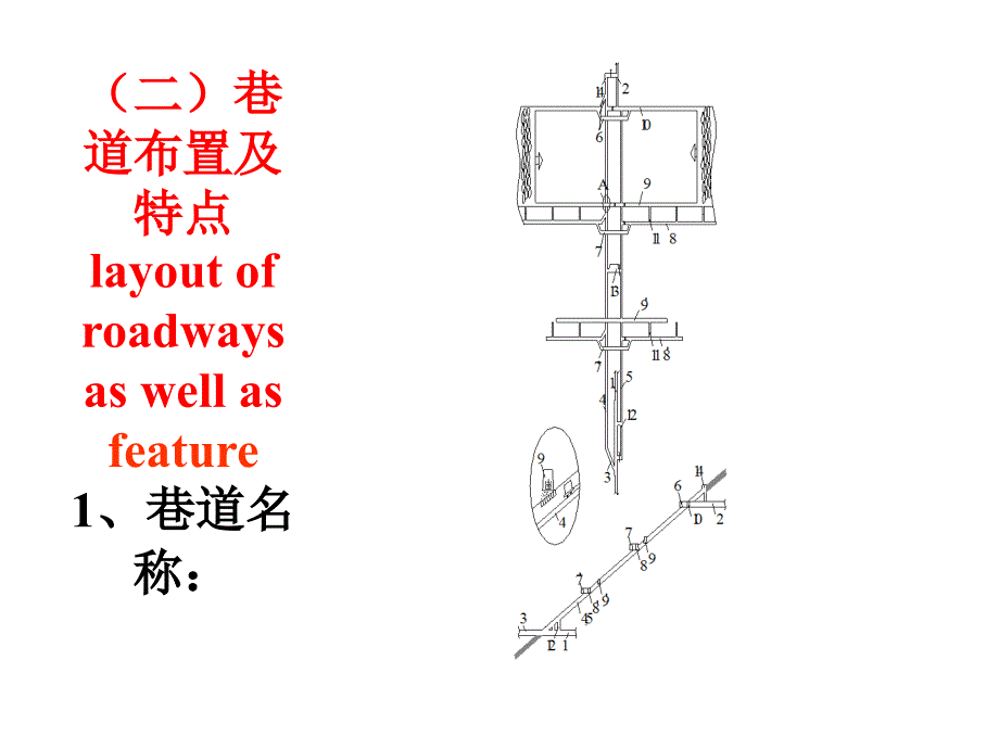 采矿学第4章单一走向长壁采煤法采煤系统详解_第4页