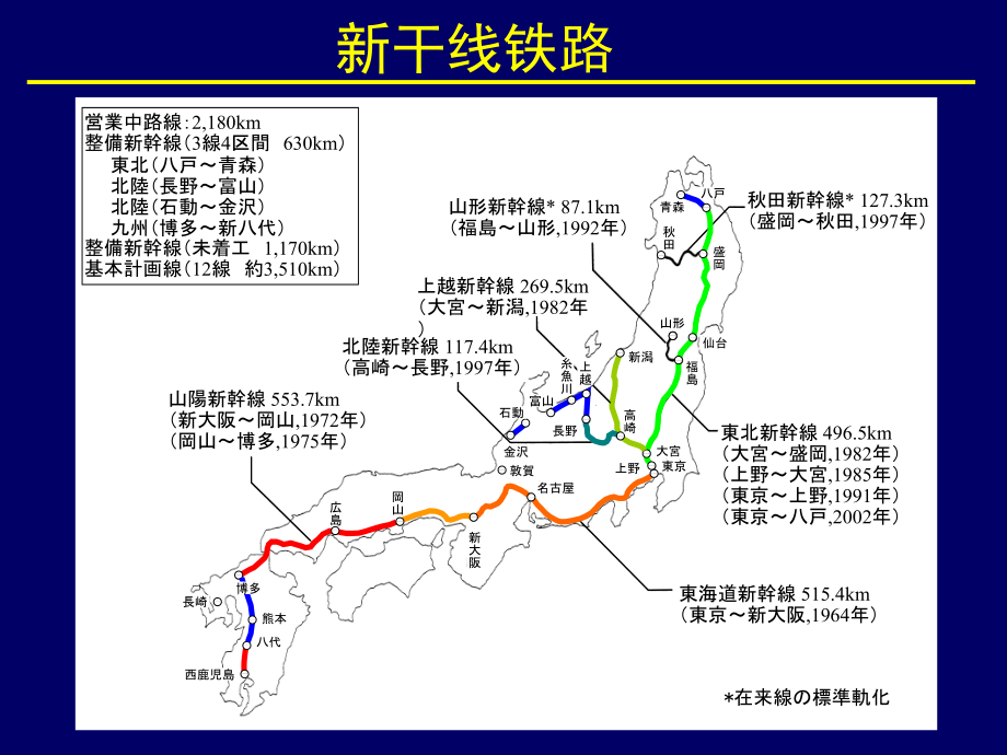 路基变形与控制标准_第3页