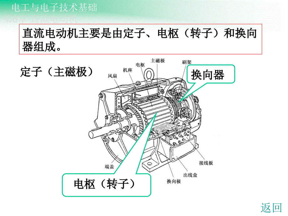 第8章-直流电动机_第4页