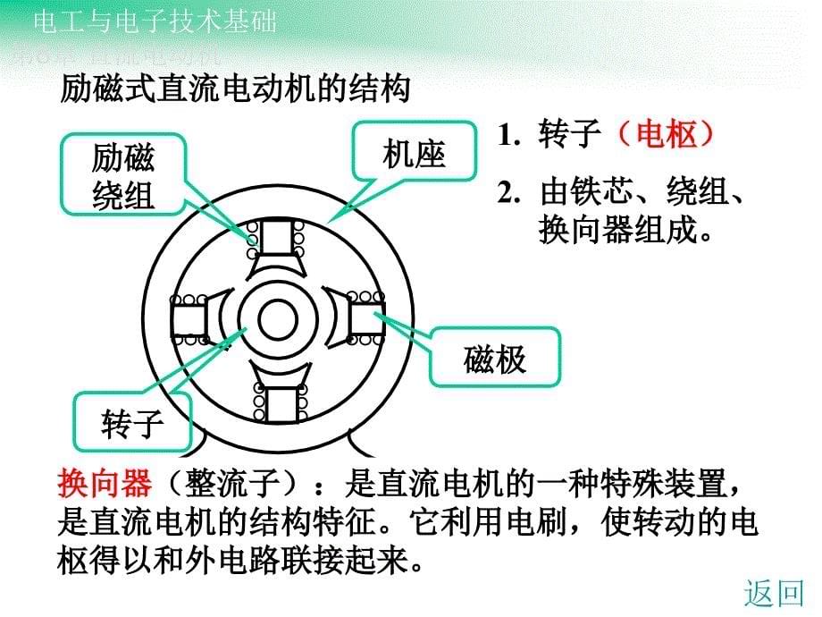 第8章-直流电动机_第5页