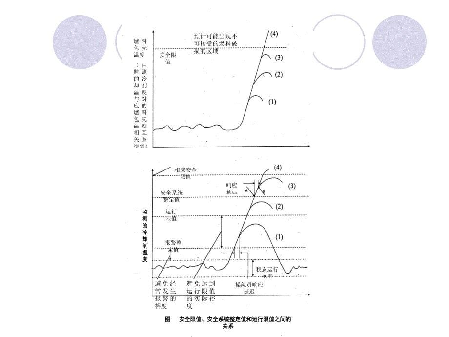 核安全专业实务培训通用课件_第5页