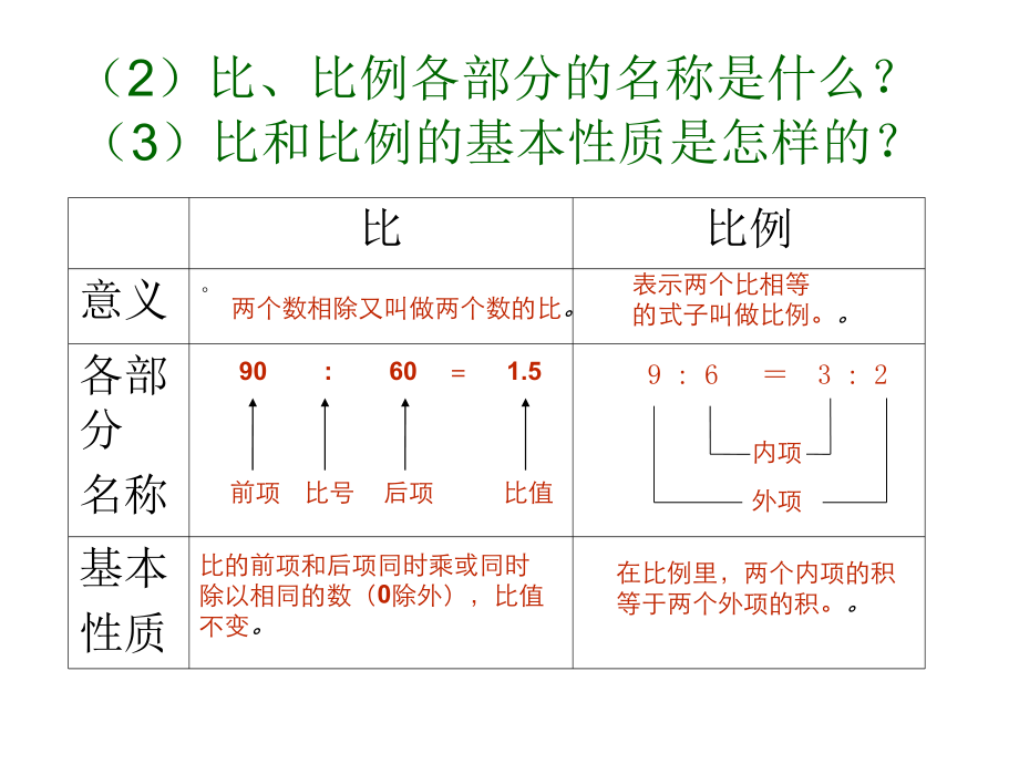 比和比例通用课件_第3页