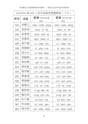 214+214+非214三音节词语音变规律表（十八）