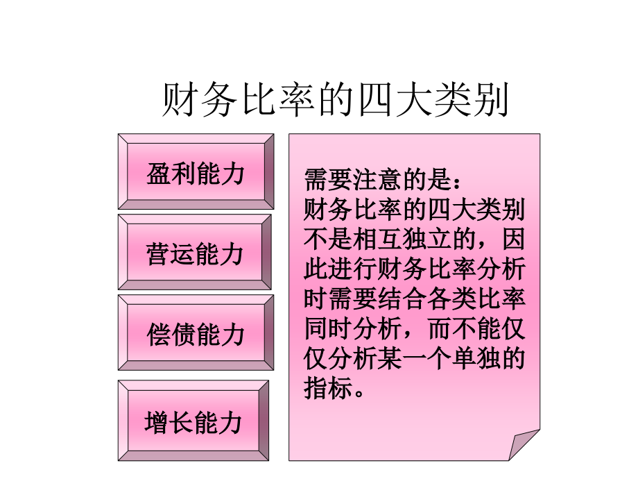 财务分析--比率分析_第4页