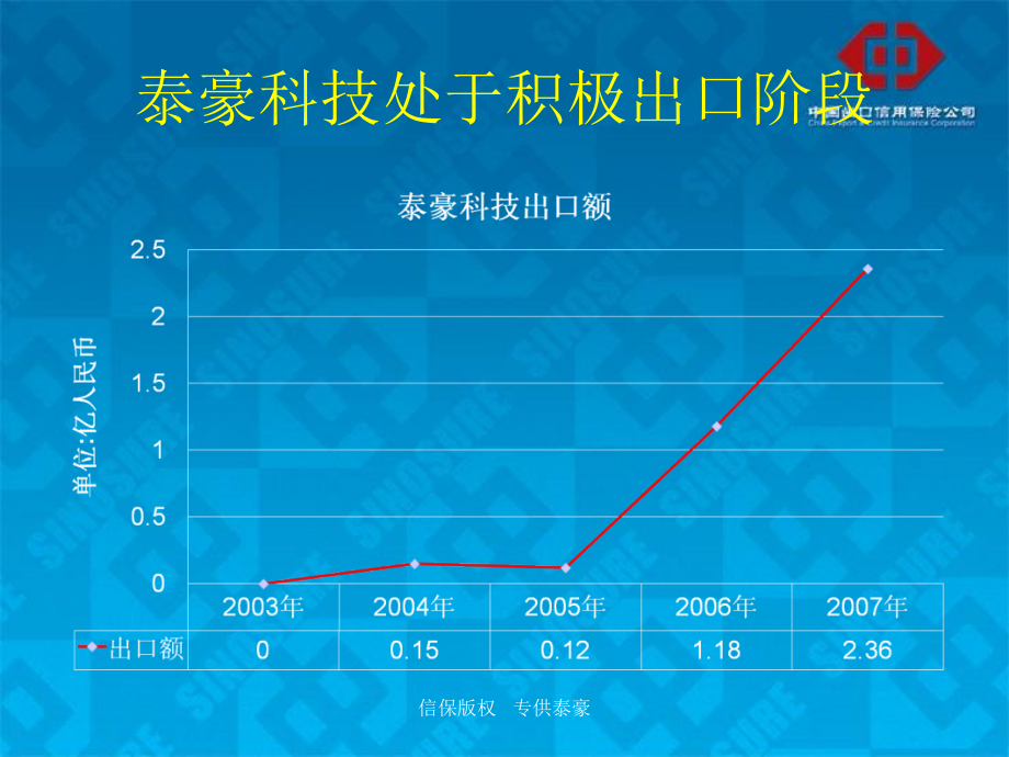 客户、利润、信用保险培训讲座(powerpoint 53页)_第4页