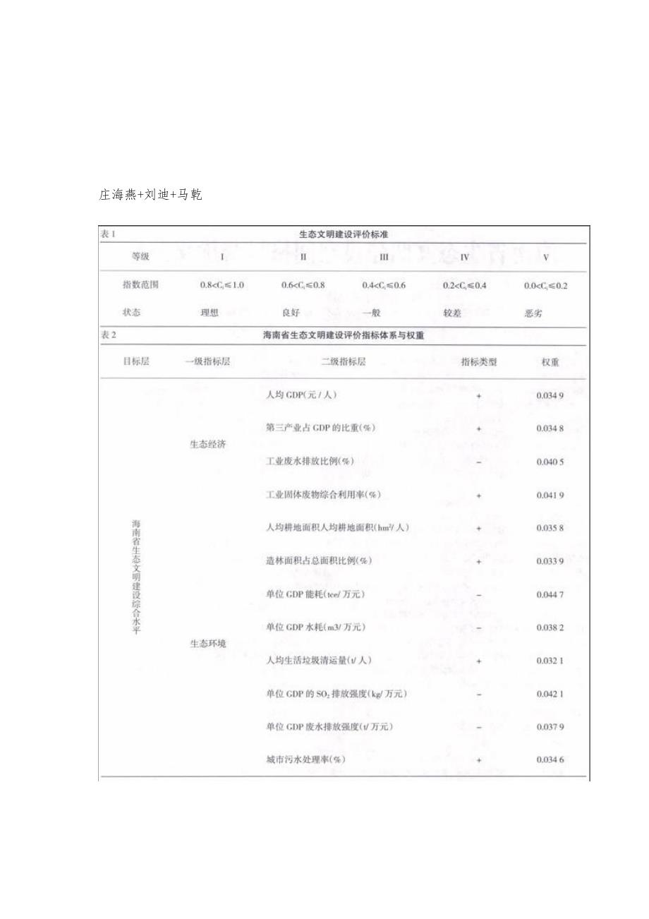 海南省生态文明建设空间格局与优化路径_第2页