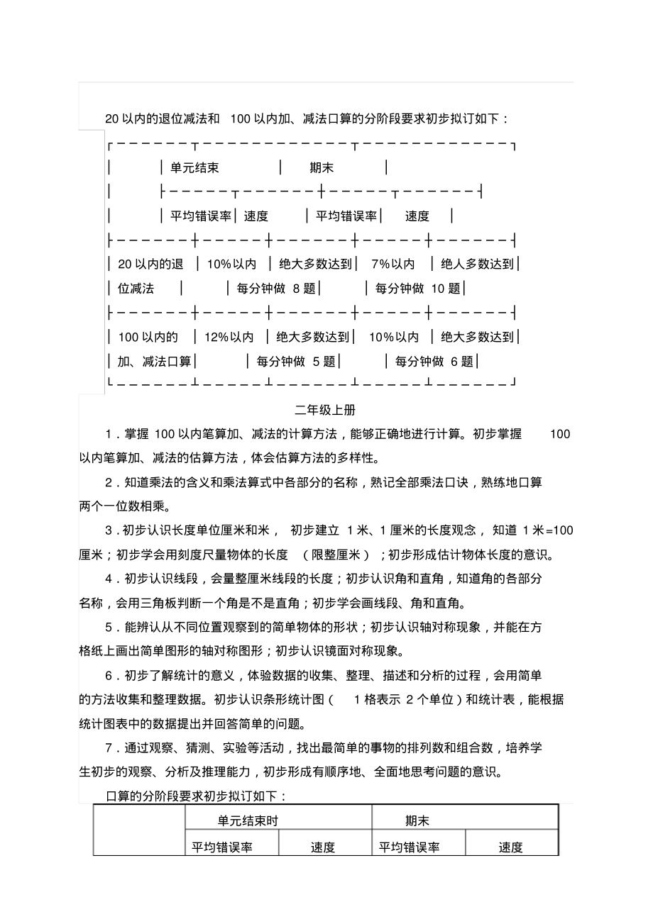 小学数学教学总目标_第2页