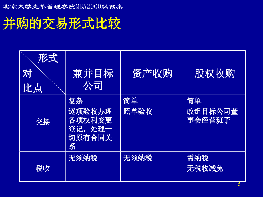 北大投资银行课程讲义（5）（powerpoint 129页）_第5页