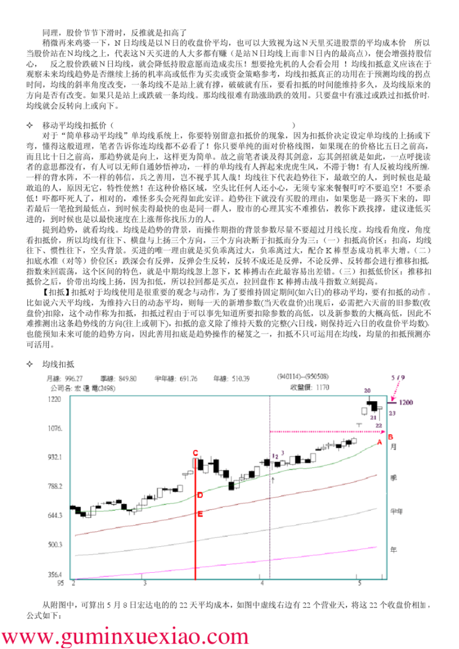 均线核心章法_第2页