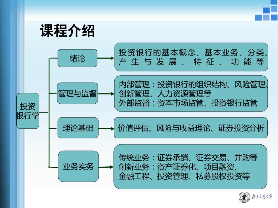 投资银行学绪论(powerpoint 69页)_第2页