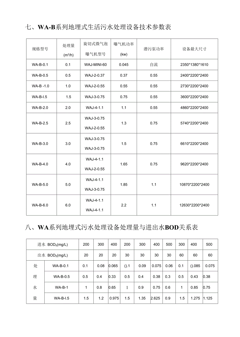 WA系列设备说明书_第2页