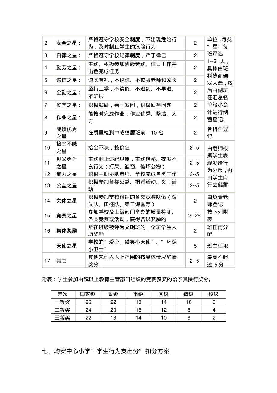 学生行为银行_第3页