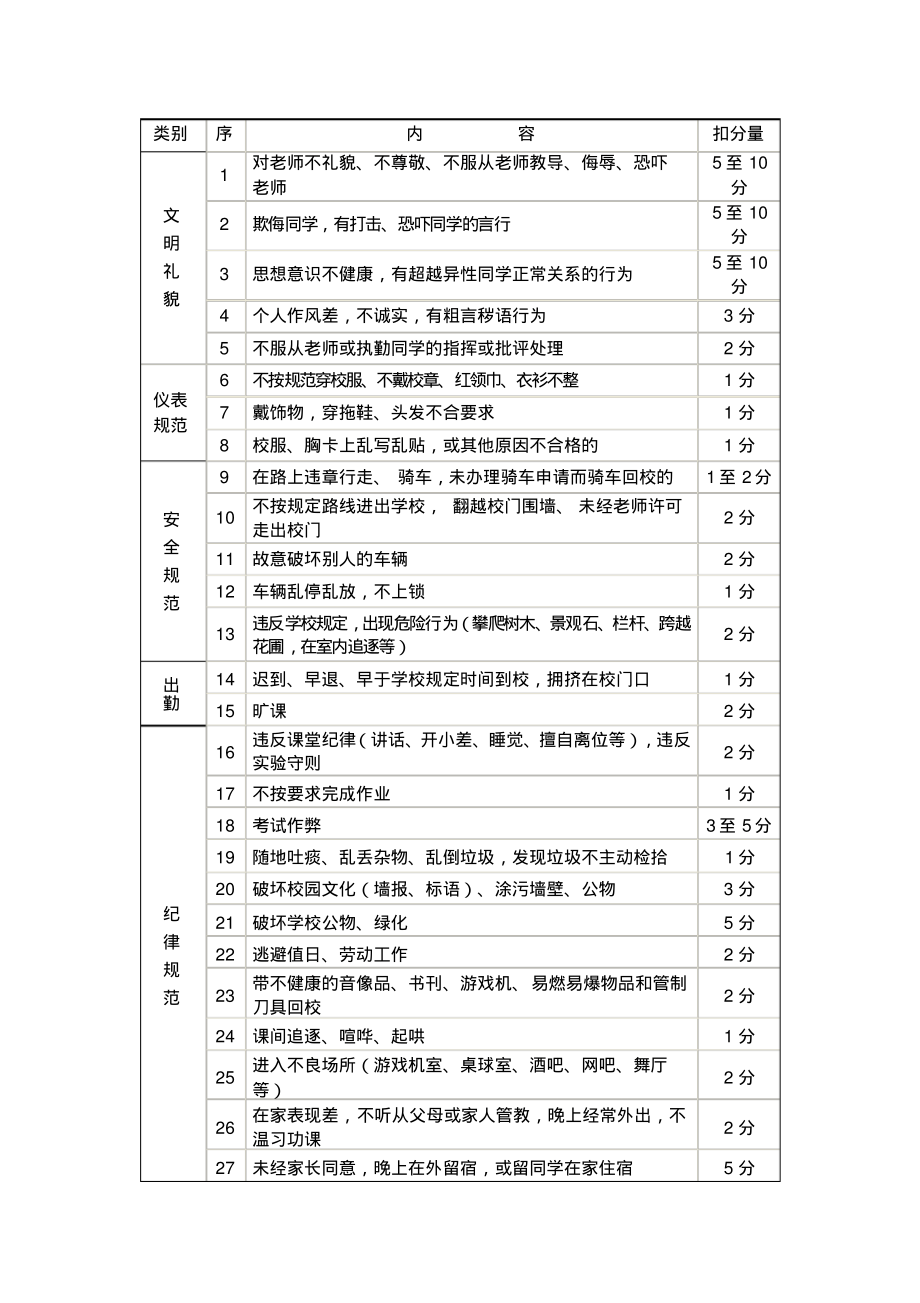 学生行为银行_第4页