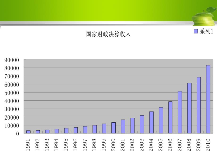 政府预算管理体制(powerpoint 57页)_第4页