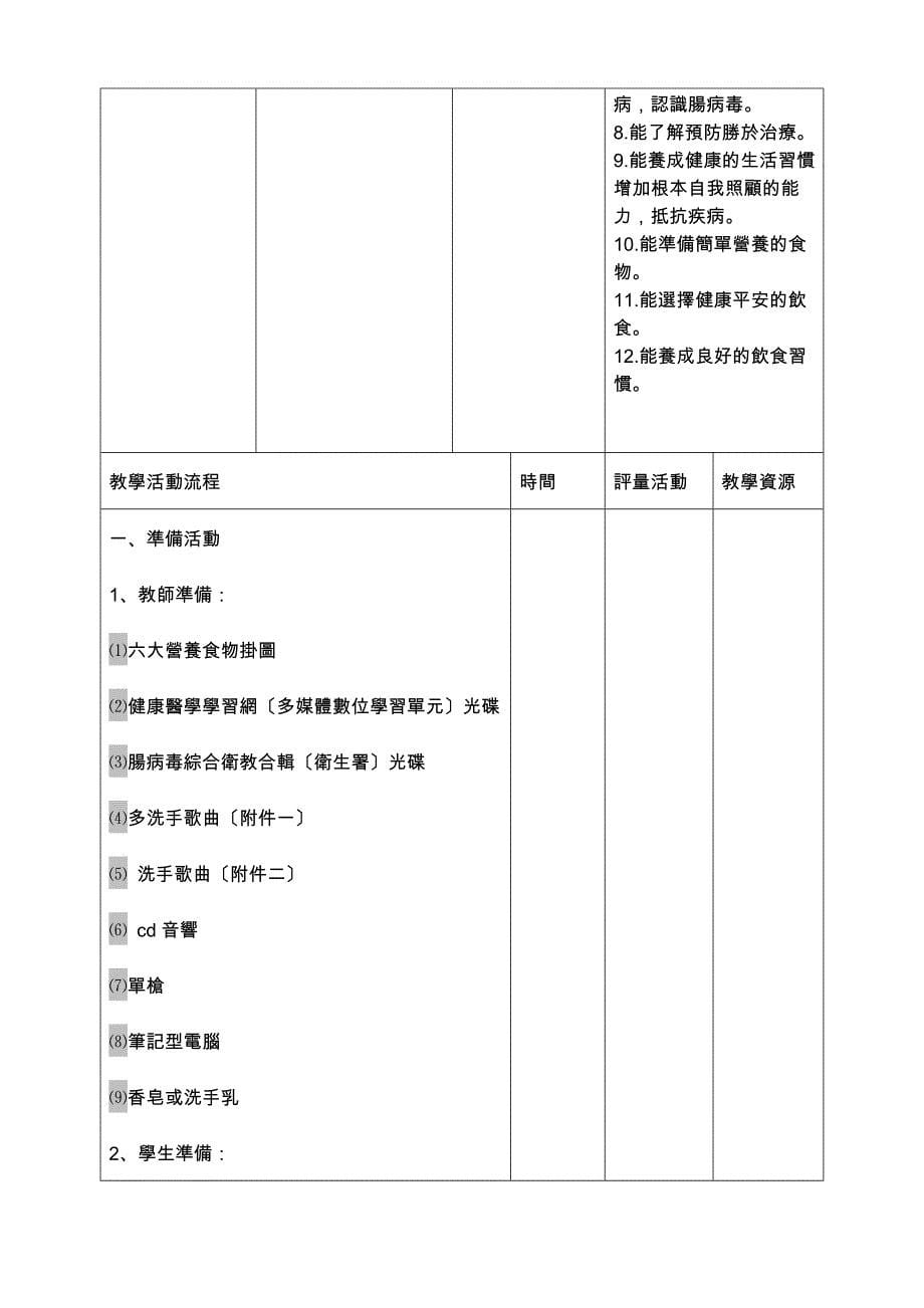 台南市国民中小学九十四年度创意教学活动设计征选作品_第5页