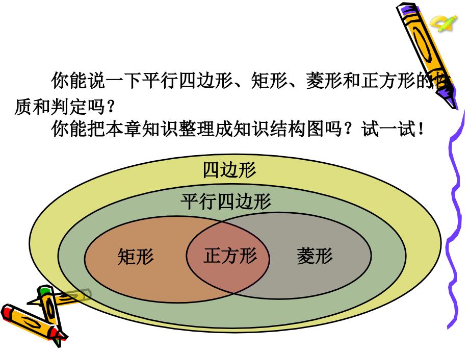 八年级 平行四边形小结与复习_第3页