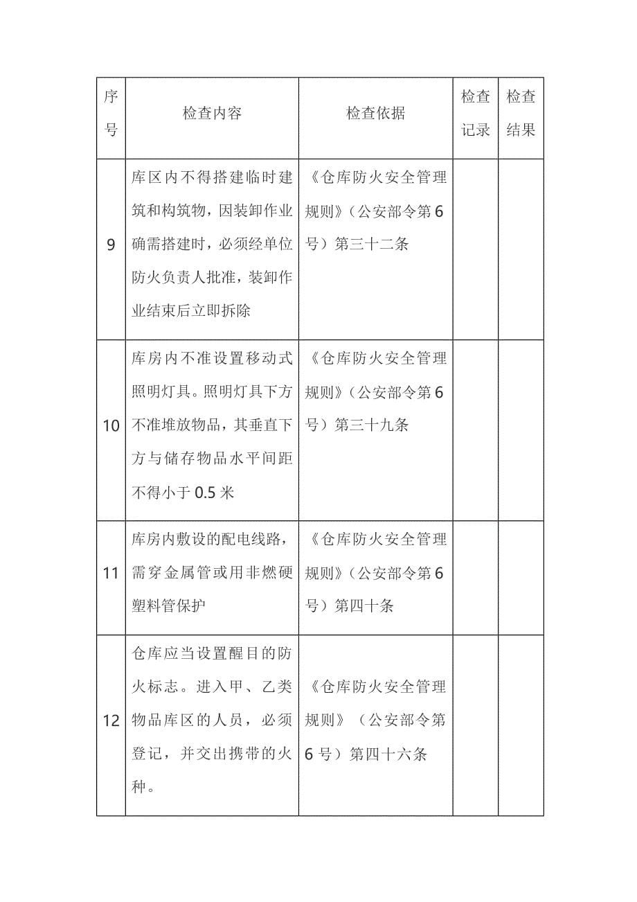 仓库库房安全检查表(附检查内容、依据)_第5页