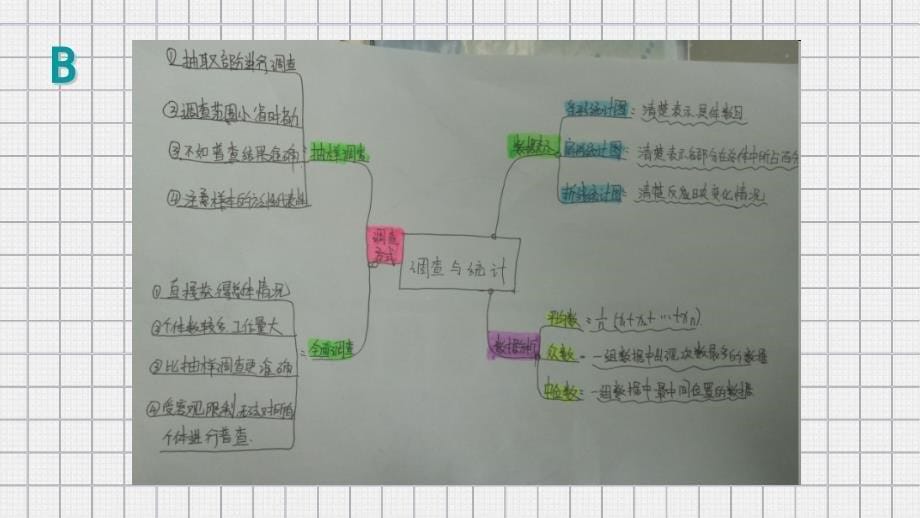 《视力的变化》教学课件_第5页