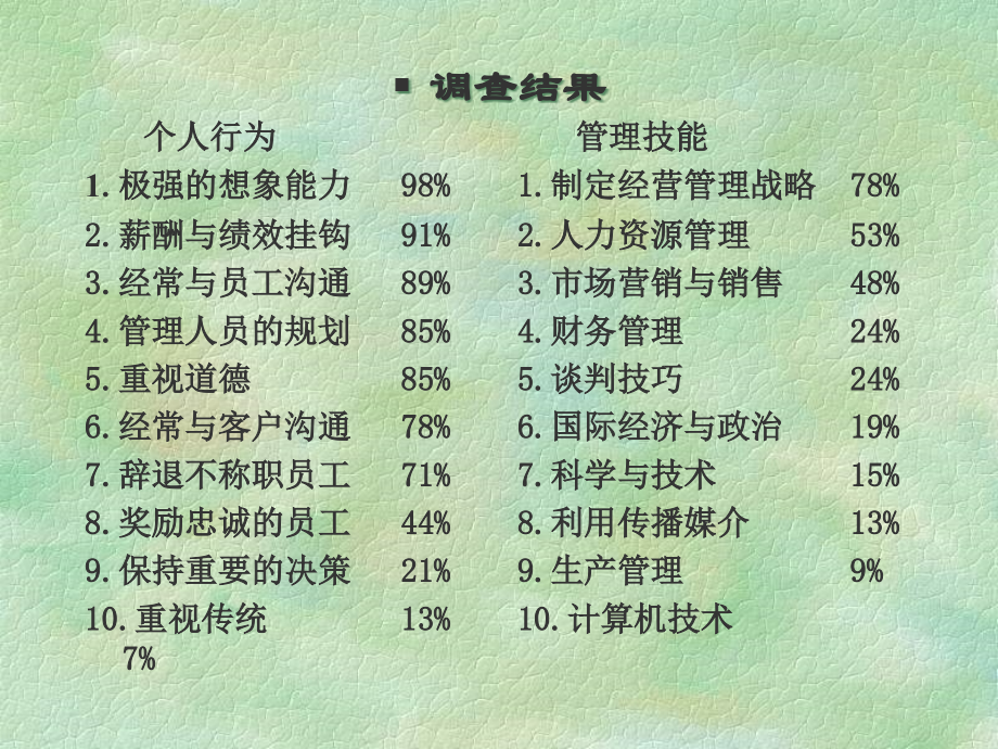 企业人力资源管理与开发(1)专家课件_第4页