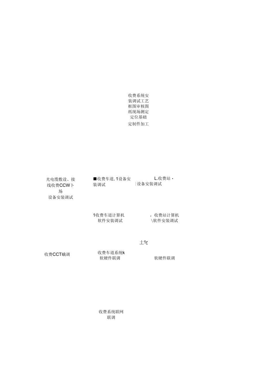 《高速公路茅茨互通立交机电工程施工组织设计》_第5页