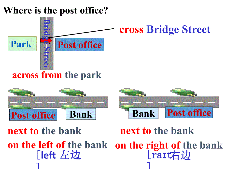 人教版英语七年级下册Unit8 SectionB(1a-1d)课件_第3页