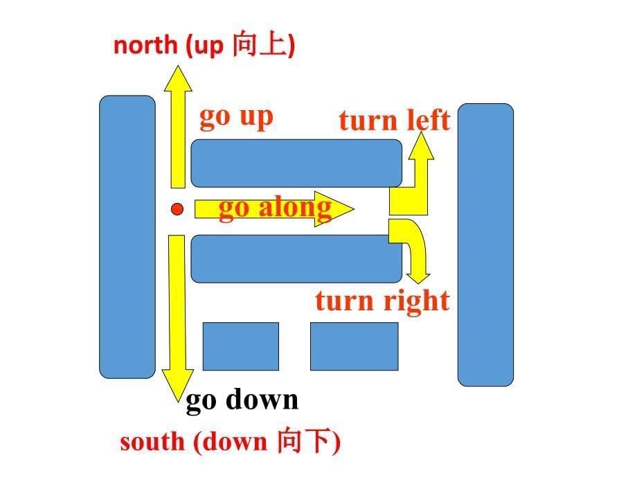 人教版英语七年级下册Unit8 SectionB(1a-1d)课件_第5页