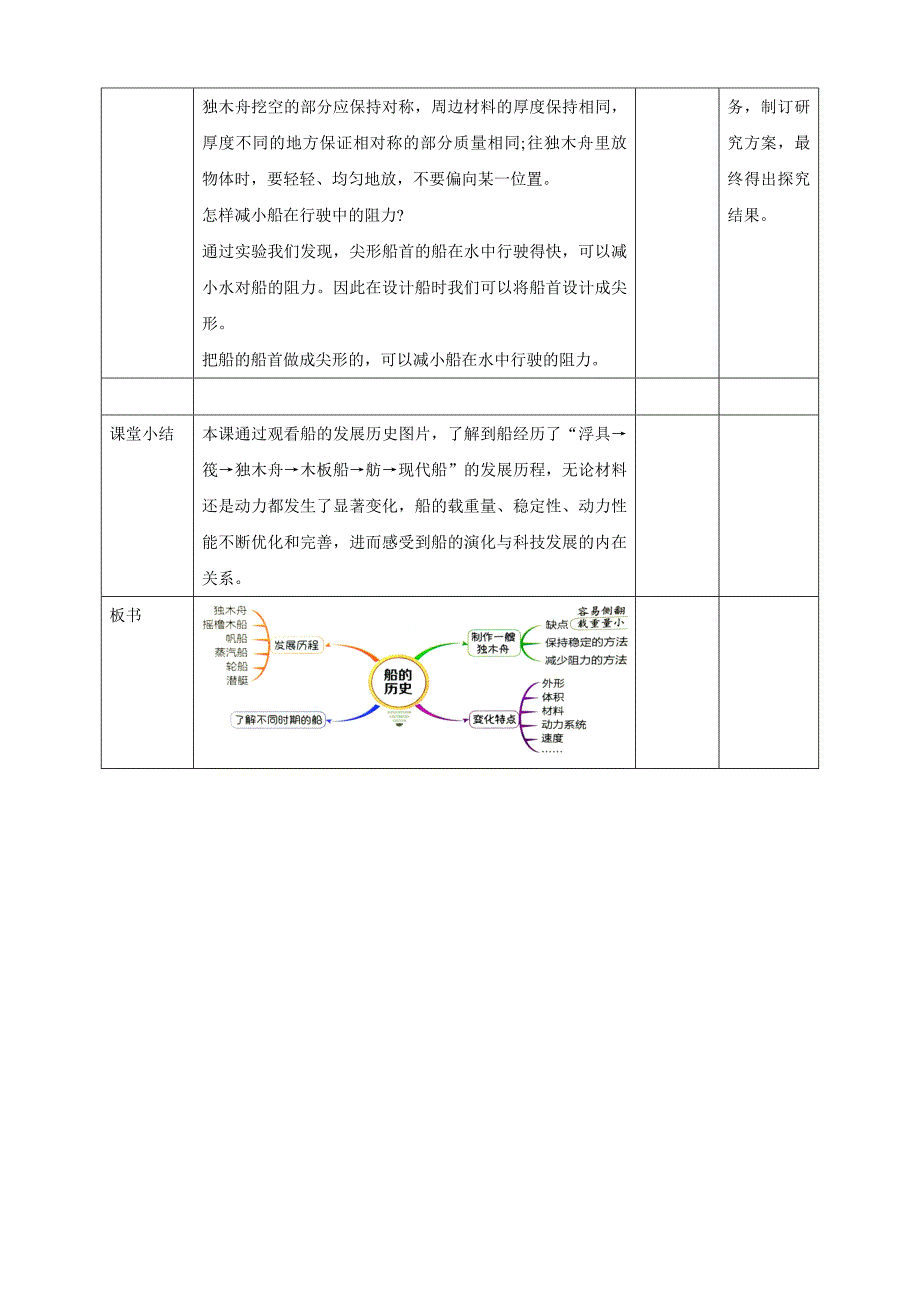 新教科版五年级科学下册第二单元船的研究教学设计_第4页