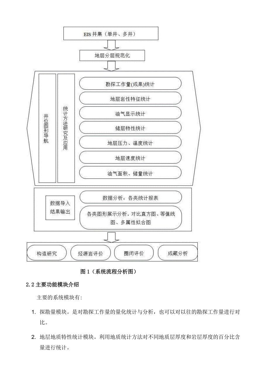 基于勘探数据库的地质统计分析_第4页