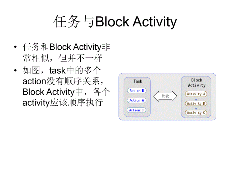 工作流模型分析课件_第4页