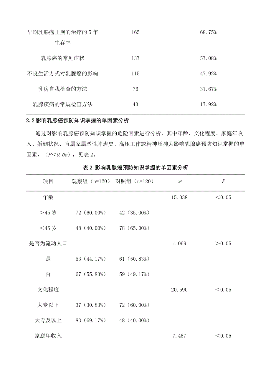 妇女对乳腺癌预防知识知晓情况及其影响因素研究_第4页