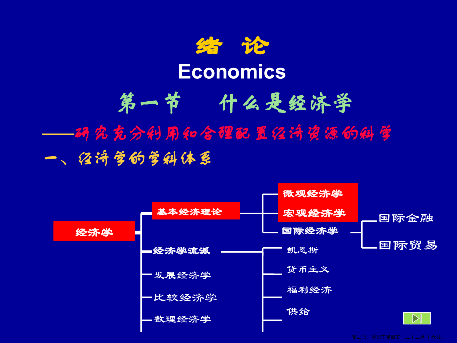 国际贸易经济管理学与财务知识分析(powerpoint 156页)_第2页