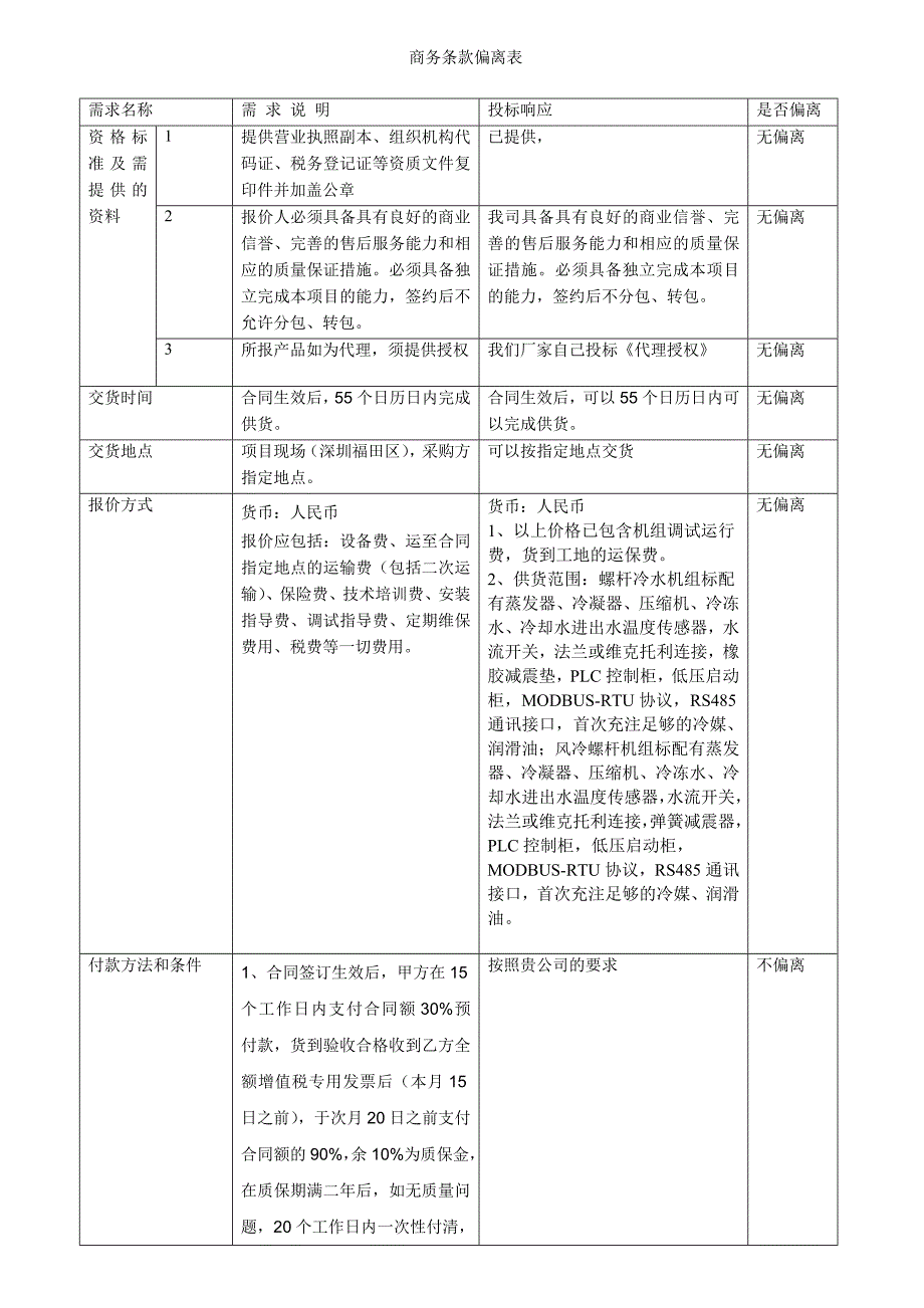 150中央空调系统螺标书_第3页