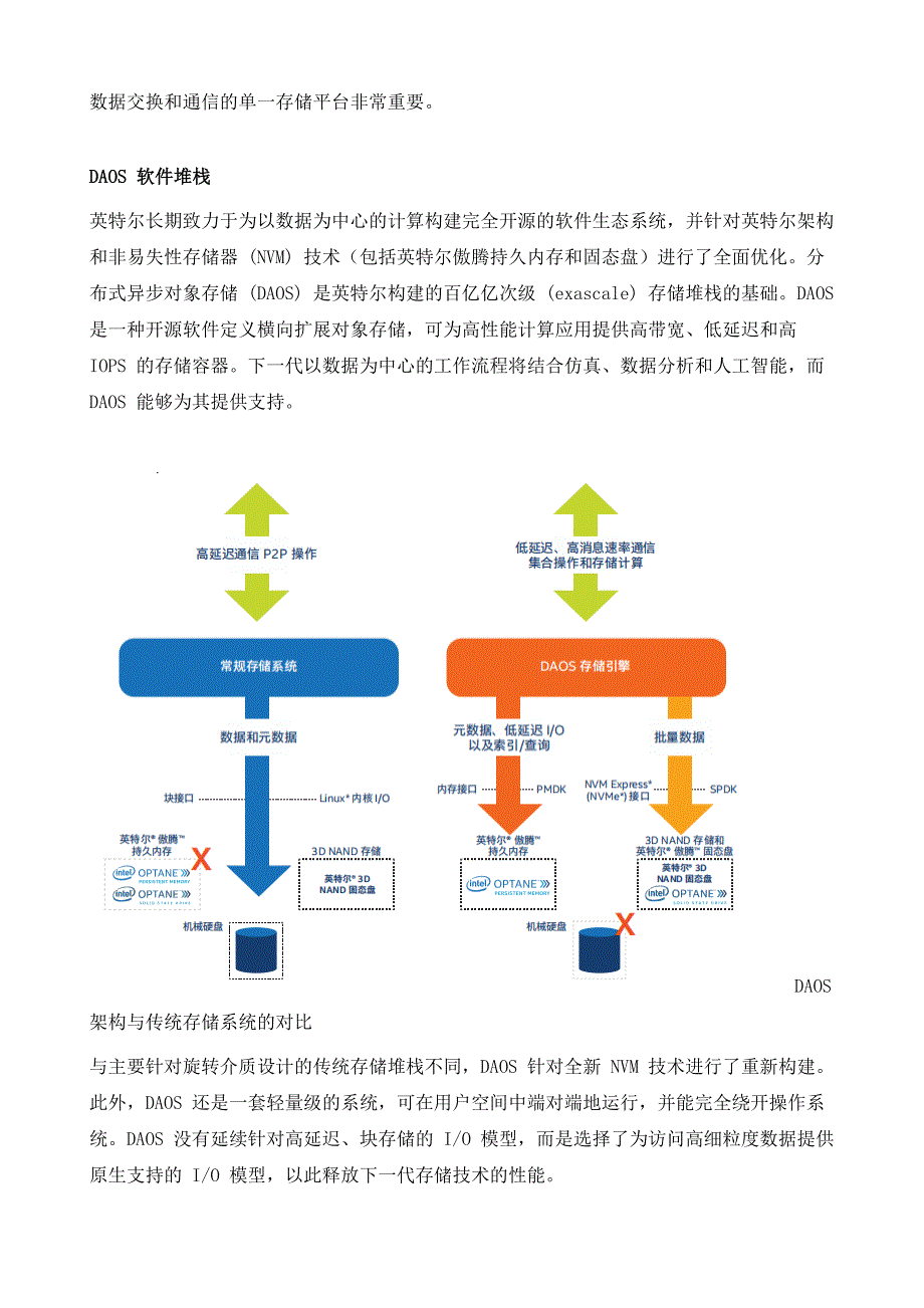 英特尔DAOS分布式异步存储系统_第3页