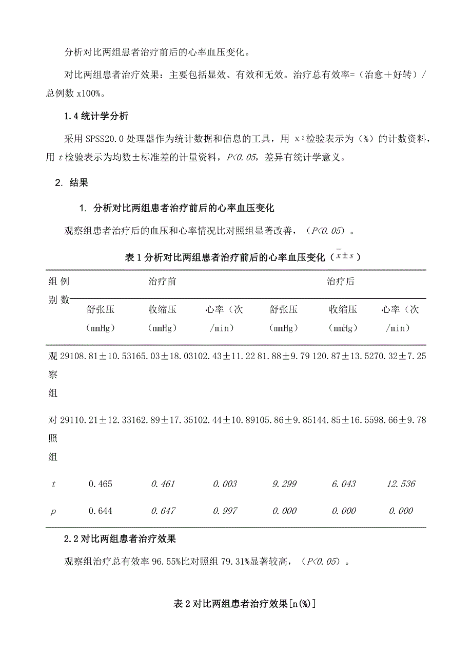 左旋氨氯地平+依那普利治疗高血压合并心衰患者的临床效果分析_第4页