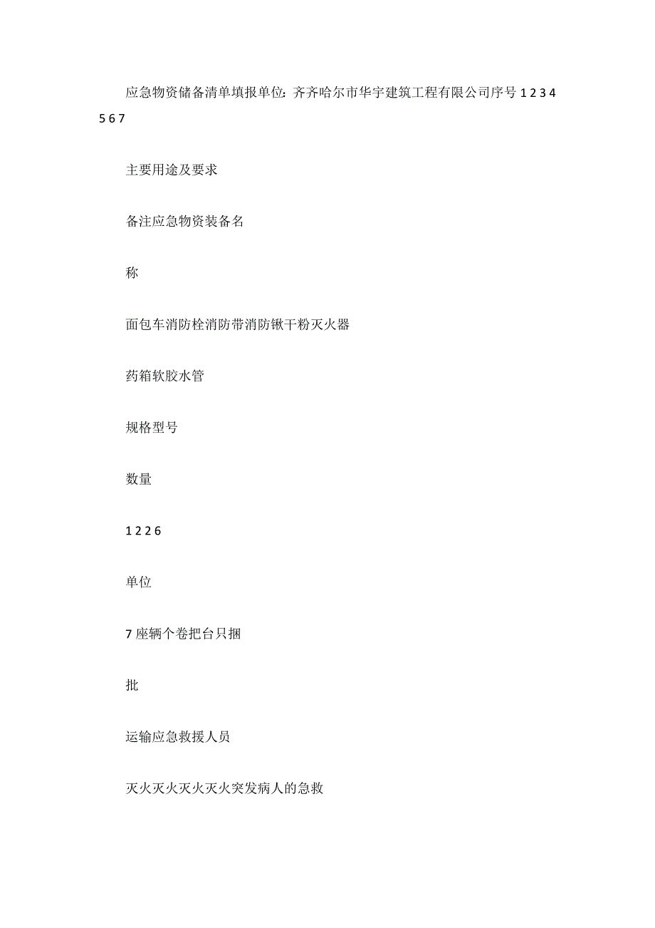 应急物资储备自查报告3篇_第2页