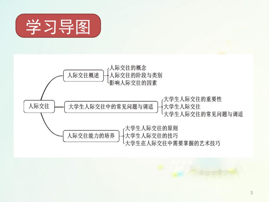 大学生心理健康教育 人际交往课件_第3页