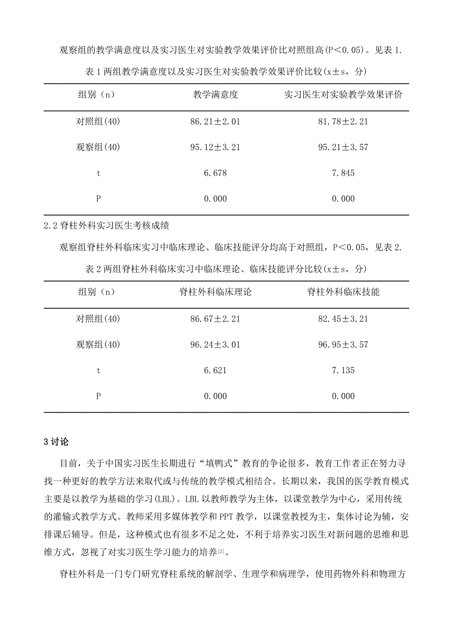 PDCA循环联合PBL教学法在脊柱外科实习医生教学中的应用研究_第4页