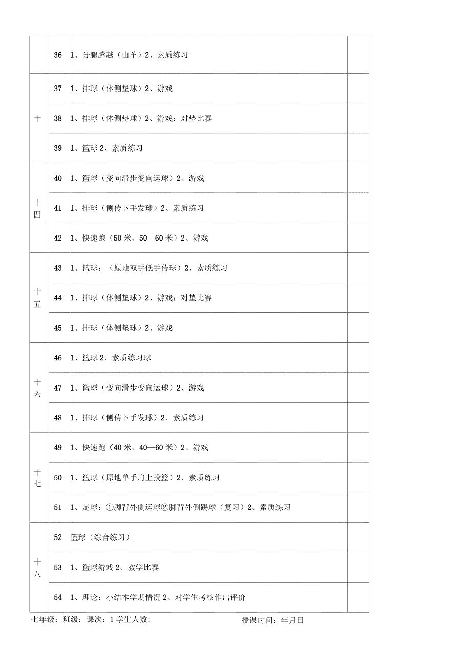 七年级下学期体育与健康教案全集课时_第4页