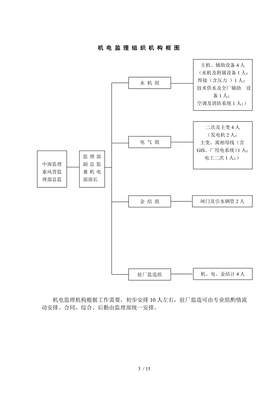 黑麋峰工程机电监理大纲汇总_第3页