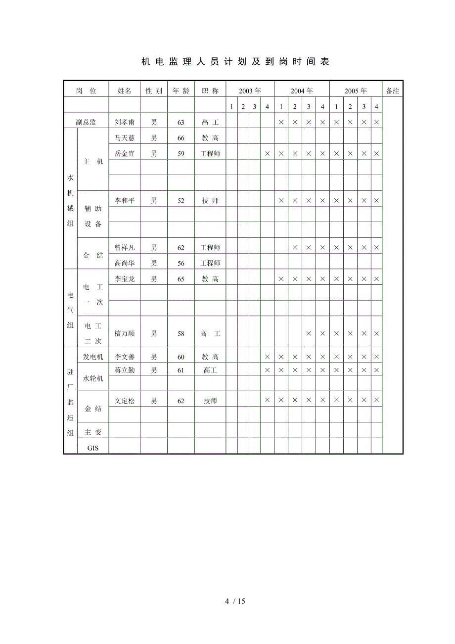 黑麋峰工程机电监理大纲汇总_第4页