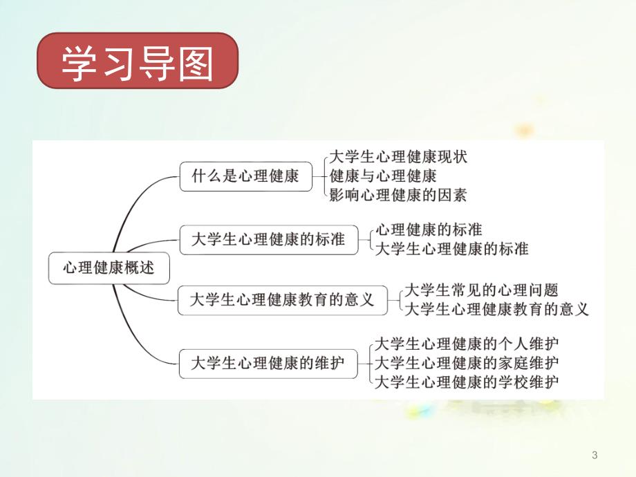 大学生心理健康教育 心理健康概述课件_第3页