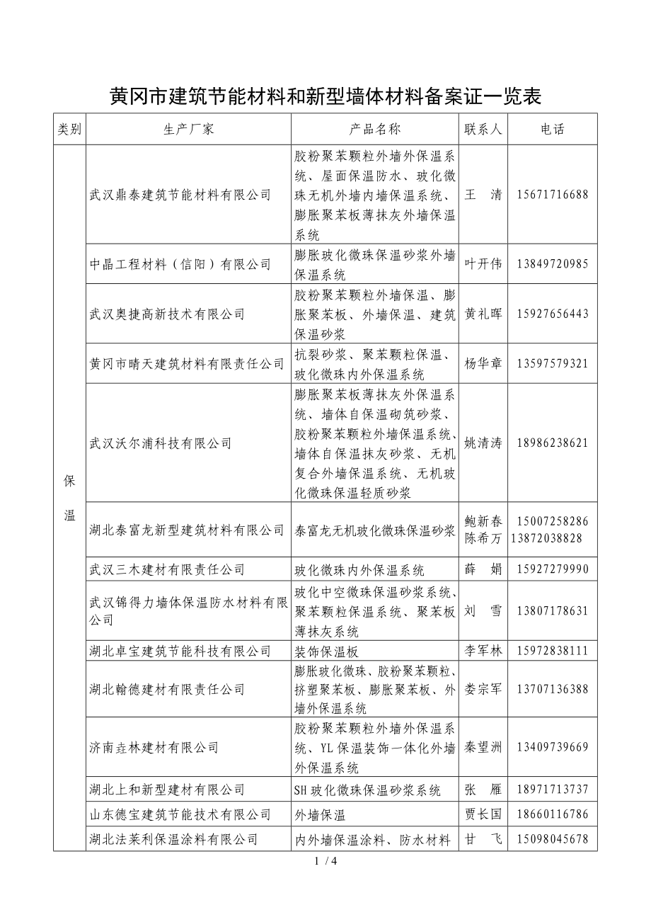 黄冈市建筑节能材料与新型墙体材料备案证一览表例文_第1页