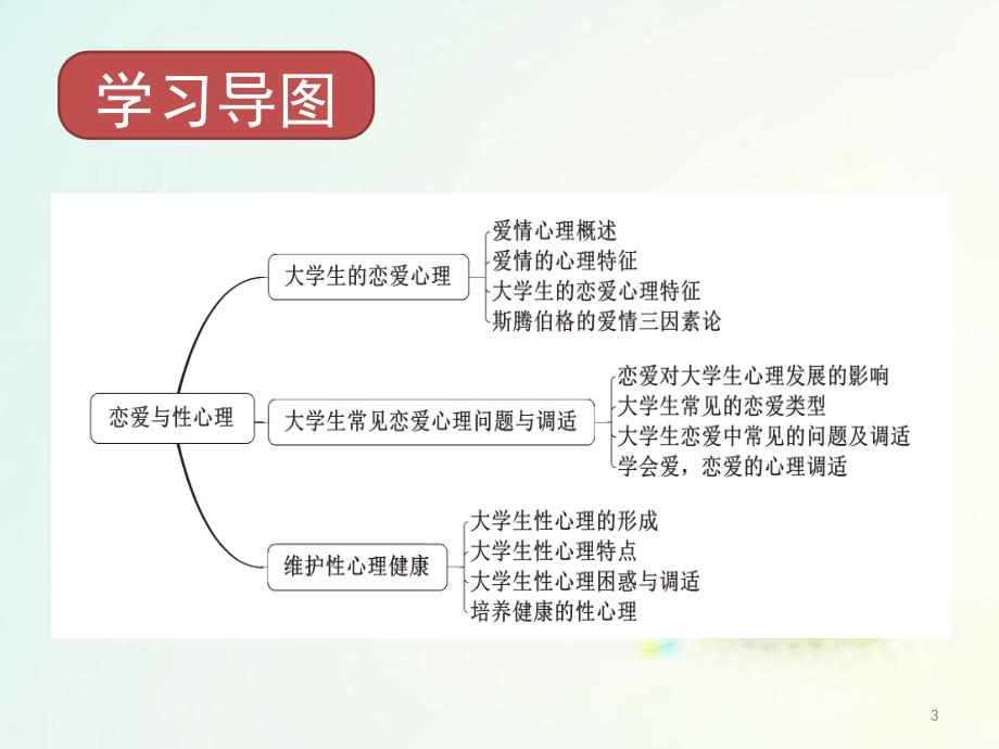 大学生心理健康教育恋爱与性心理课件_第3页