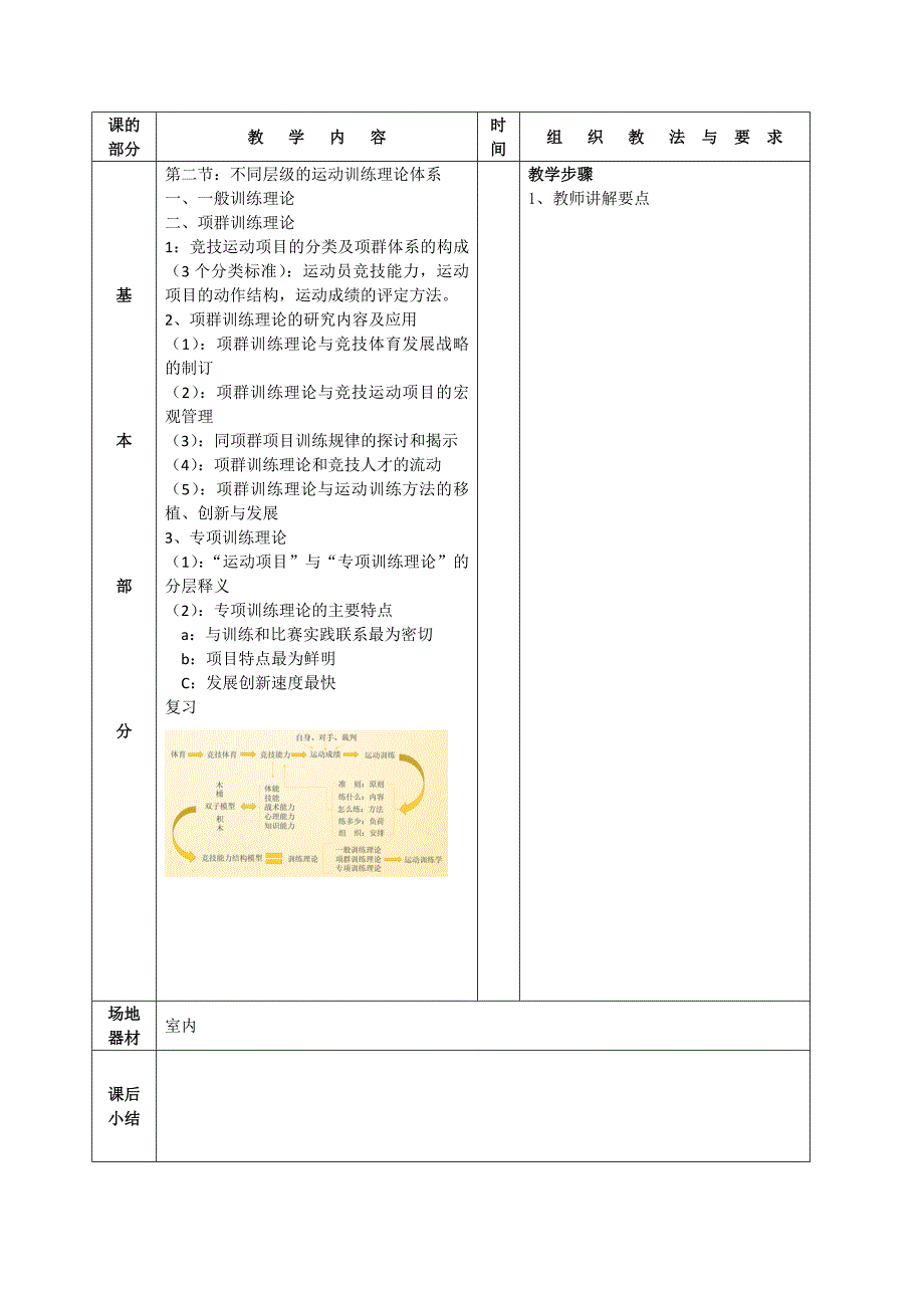 运动训练学教案(2016高教版)_第2页