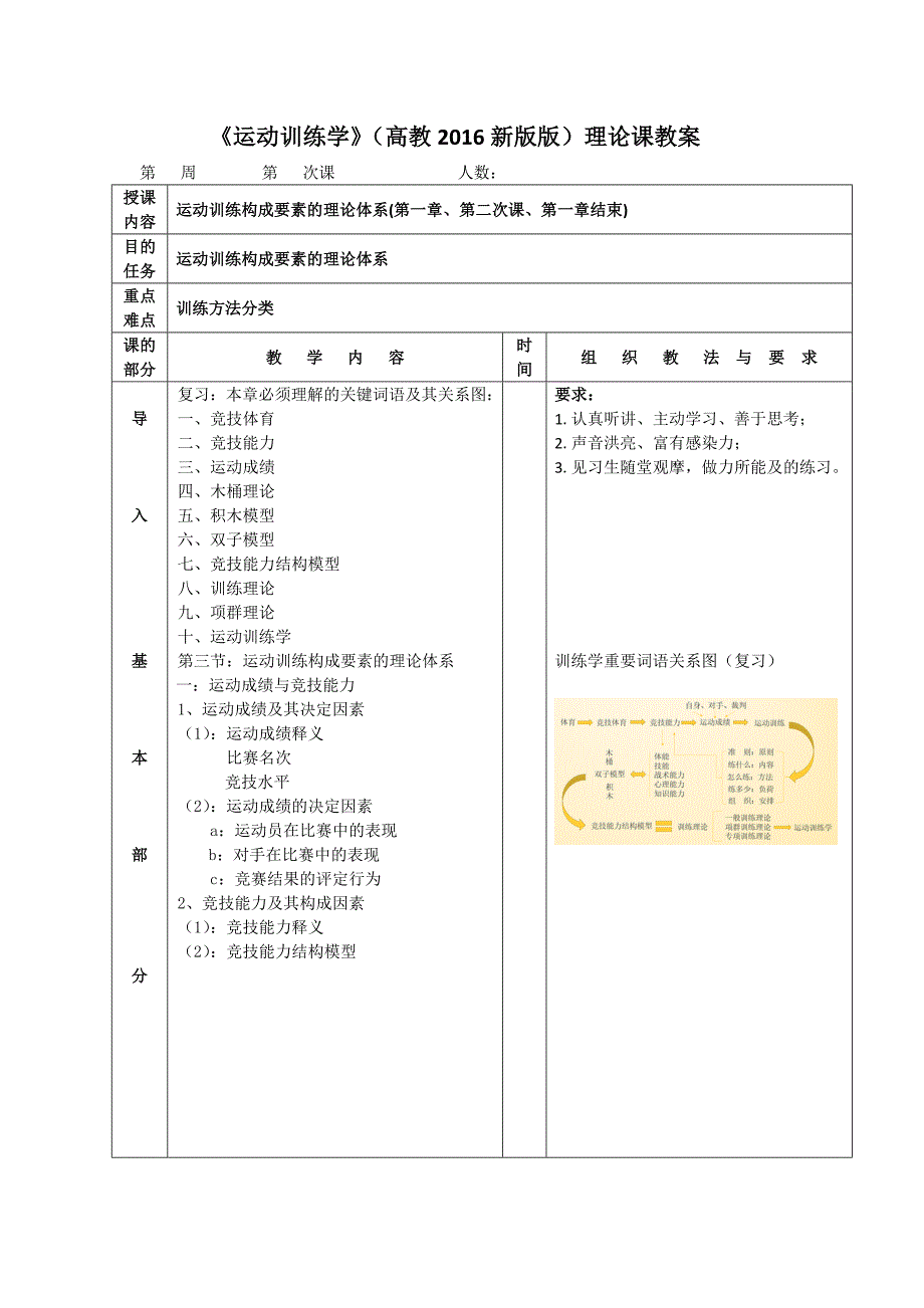 运动训练学教案(2016高教版)_第3页