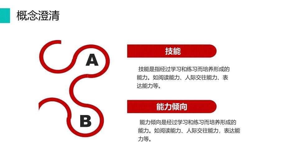 22全面探索自我3技能（38）教学课件_第5页