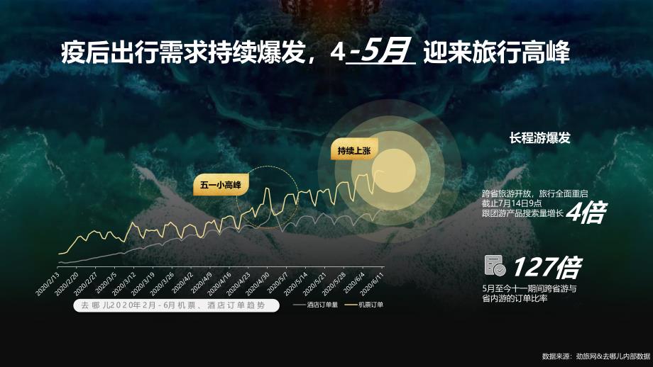 2021去哪儿山河国潮招商方案【出行】【招商】_第3页