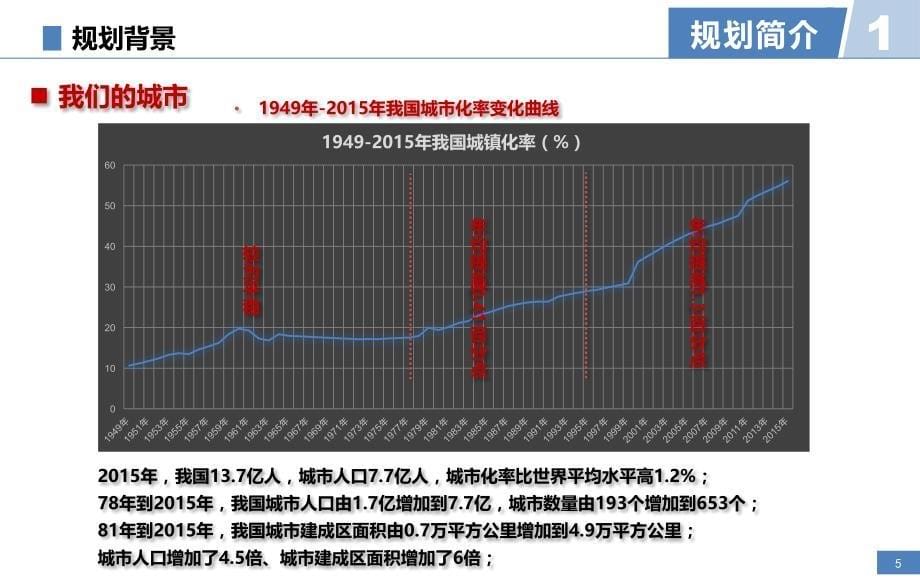 海绵城市专项规划探索实践——以郑州市为例_第5页