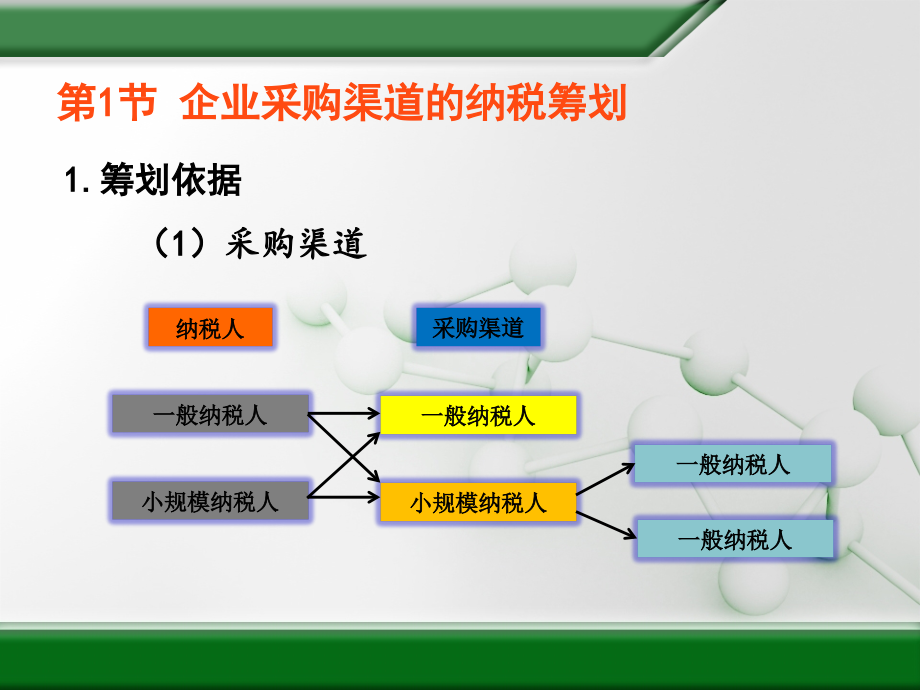 基于企业采购的纳税筹划课件(powerpoint 40页)_第3页